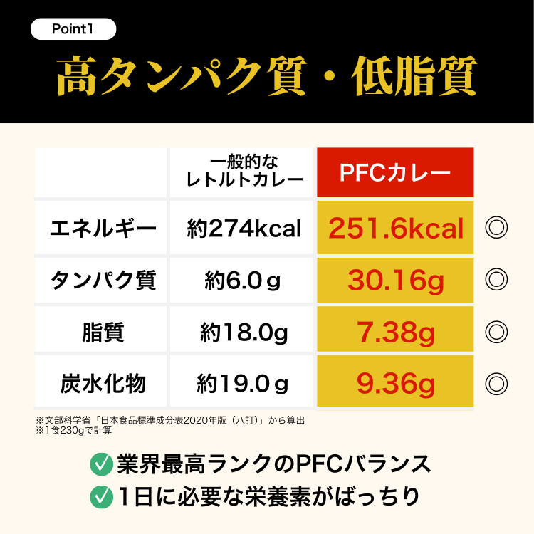 ポイント1高たんぱく質・低脂質