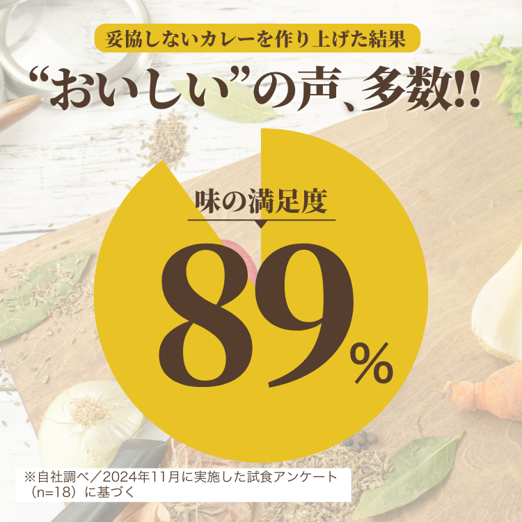 アンケート結果